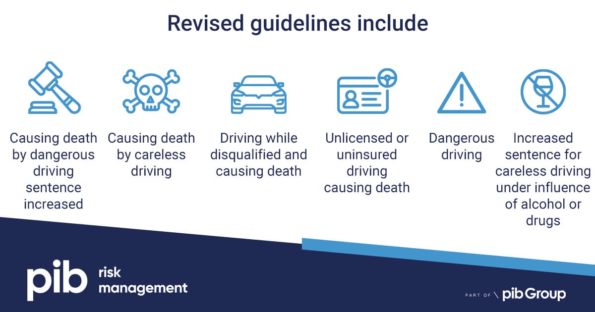 New Sentencing Guidelines For Motoring Offences In England And Wales